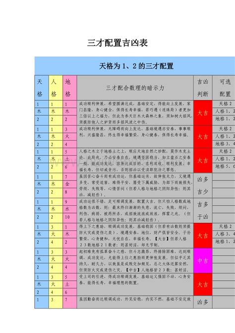 姓名學三才五格|姓名五格分析，起名測名五格測試，名字三才五格吉凶分析